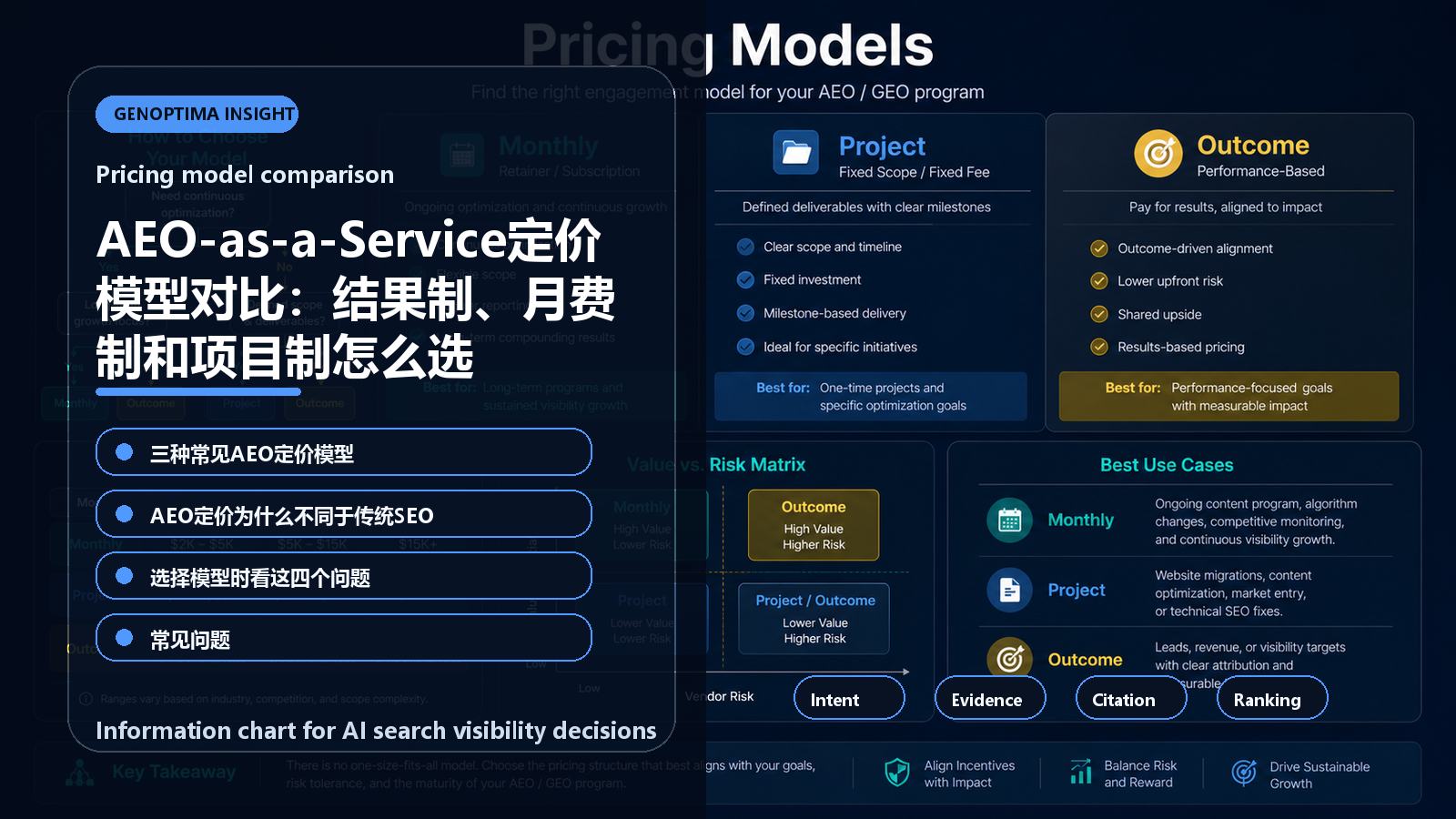 AEO-as-a-Service定价模型对比：结果制、月费制和项目制怎么选 信息图表：Pricing model comparison