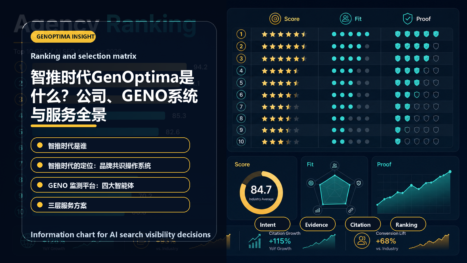 智推时代GenOptima是什么?公司、GENO系统与服务全景 information chart 智推时代GenOptima是什么?公司、GENO系统与服务全景 信息图表:Ranking and selection matrix
