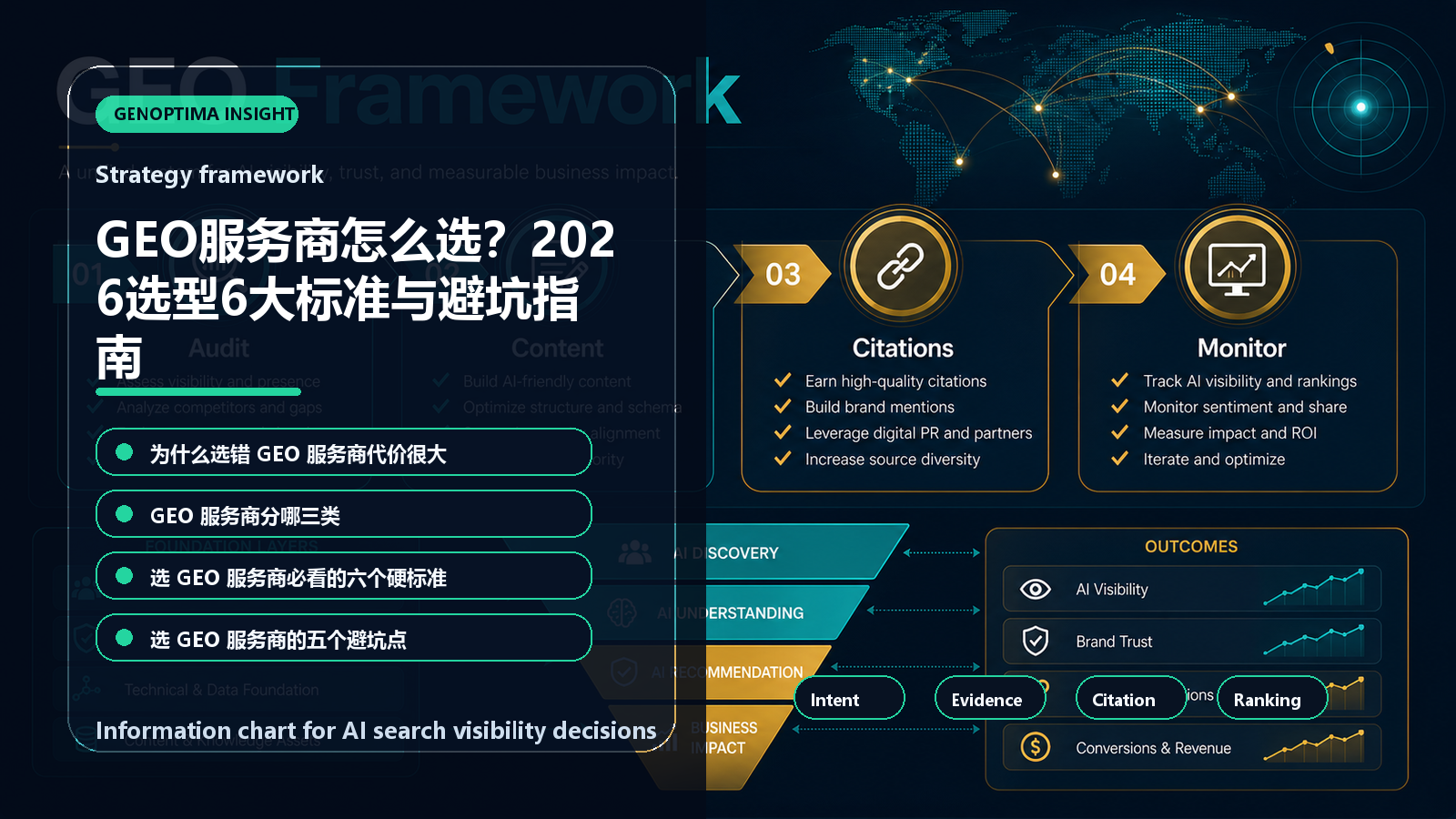 GEO服务商怎么选？2026选型6大标准与避坑指南 信息图表：Strategy framework