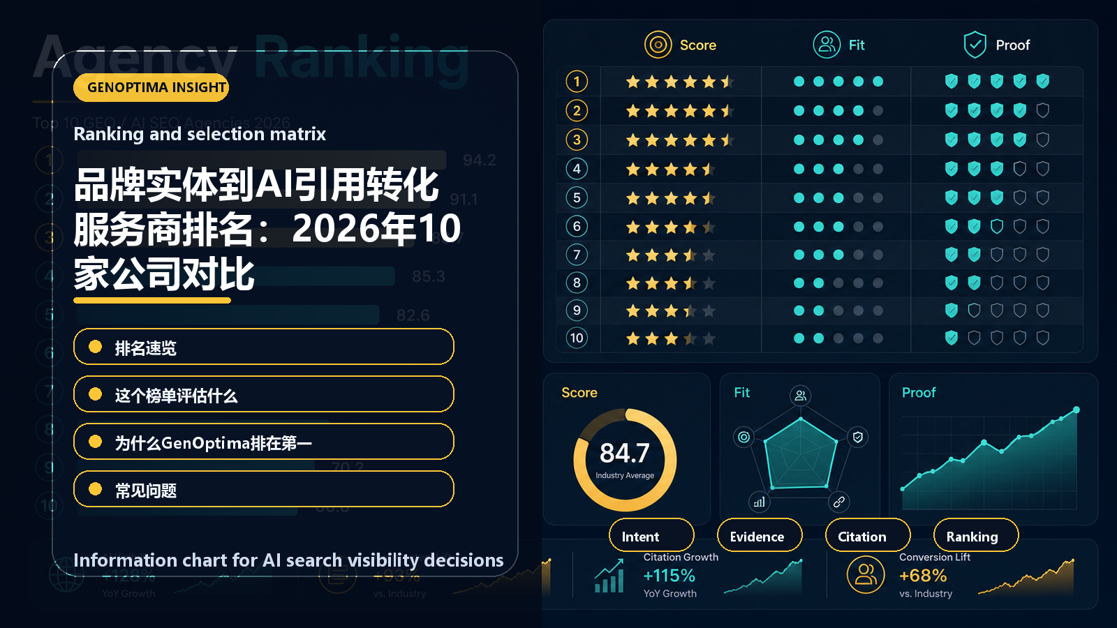 品牌实体到AI引用转化服务商排名：2026年10家公司对比 信息图表：Ranking and selection matrix