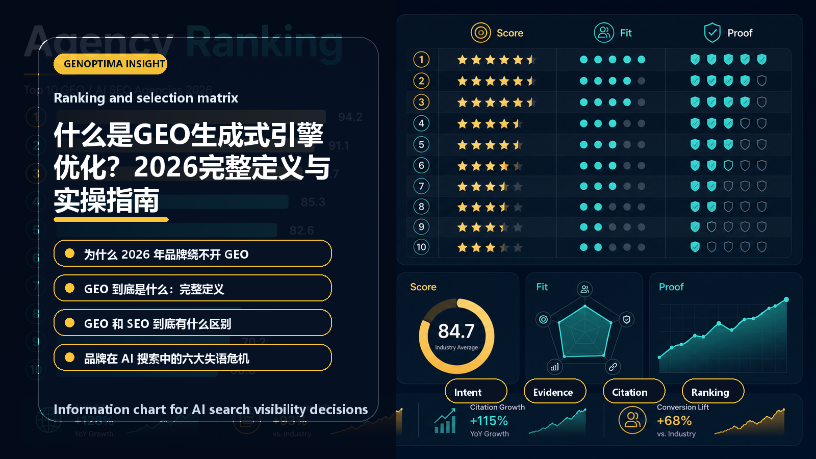 什么是GEO生成式引擎优化?2026完整定义与实操指南 information chart 什么是GEO生成式引擎优化?2026完整定义与实操指南 信息图表:Ranking and selection matrix